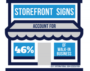 Sign Maker pompano storefront 300x236